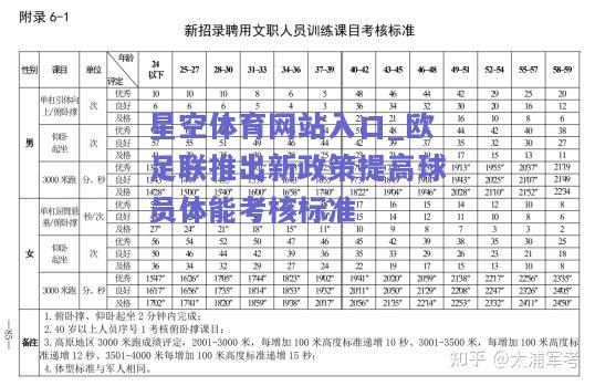 欧足联推出新政策提高球员体能考核标准