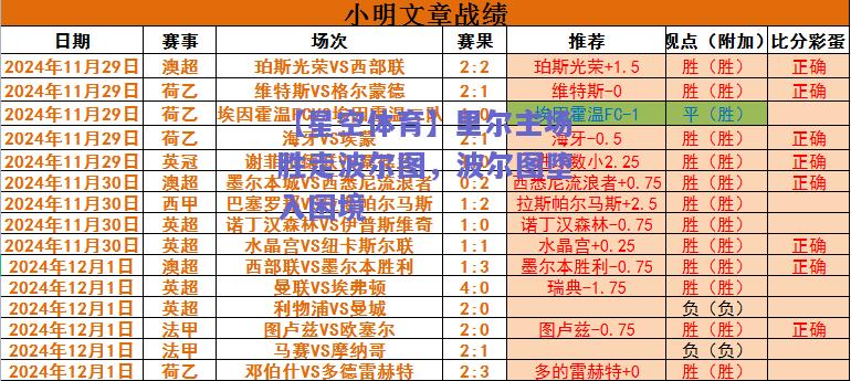 里尔主场胜走波尔图，波尔图堕入困境