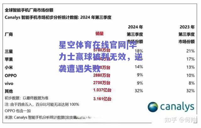 华力士赢球被判无效，逆袭遭遇失败