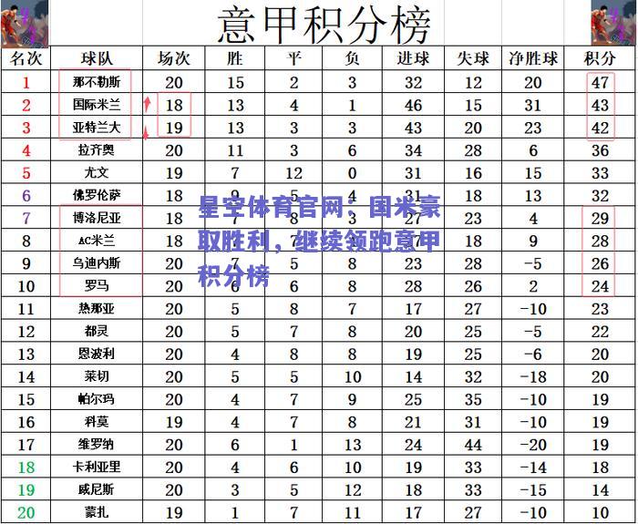 国米豪取胜利，继续领跑意甲积分榜