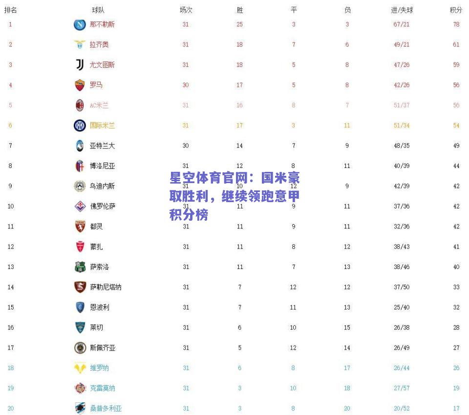 国米豪取胜利，继续领跑意甲积分榜