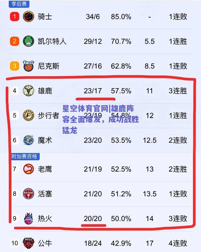 雄鹿阵容全面爆发，成功战胜猛龙