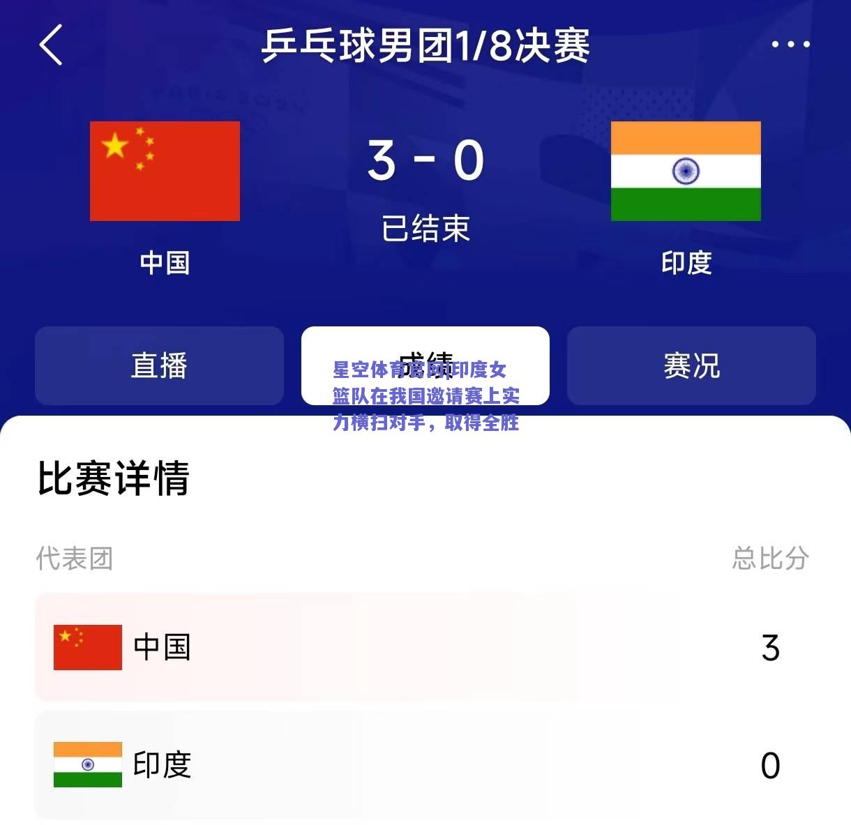 印度女篮队在我国邀请赛上实力横扫对手，取得全胜